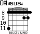 D#9sus4 para guitarra - versión 2