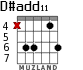 D#add11 para guitarra - versión 2