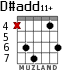 D#add11+ para guitarra - versión 1