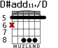 D#add11+/D para guitarra - versión 2
