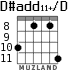 D#add11+/D para guitarra - versión 4