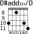 D#add11+/D para guitarra - versión 5