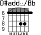 D#add11/Bb para guitarra - versión 3