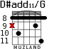 D#add11/G para guitarra - versión 4