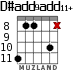 D#add9add11+ para guitarra - versión 3