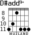 D#add9+ para guitarra - versión 3