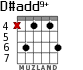 D#add9+ para guitarra - versión 1