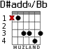 D#add9/Bb para guitarra - versión 2