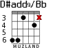 D#add9/Bb para guitarra - versión 3