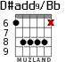 D#add9/Bb para guitarra - versión 4