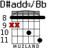 D#add9/Bb para guitarra - versión 5