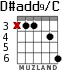D#add9/C para guitarra - versión 2