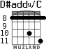 D#add9/C para guitarra - versión 3