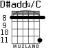 D#add9/C para guitarra - versión 4