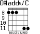 D#add9/C para guitarra - versión 5