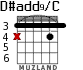 D#add9/C para guitarra - versión 1
