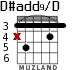 D#add9/D para guitarra - versión 2