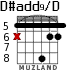 D#add9/D para guitarra - versión 3