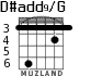 D#add9/G para guitarra - versión 2