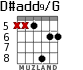 D#add9/G para guitarra - versión 4