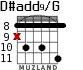 D#add9/G para guitarra - versión 5