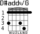 D#add9/G para guitarra