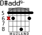 D#add9- para guitarra - versión 2