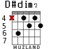 D#dim7 para guitarra - versión 2