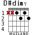 D#dim7 para guitarra - versión 1