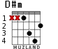 D#m para guitarra