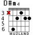 D#m4 para guitarra - versión 2