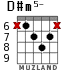 D#m5- para guitarra