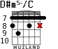 D#m5-/C para guitarra - versión 2