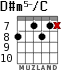 D#m5-/C para guitarra - versión 3