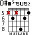 D#m5-sus2 para guitarra - versión 2