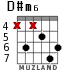 D#m6 para guitarra - versión 3