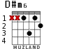 D#m6 para guitarra