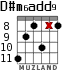 D#m6add9 para guitarra - versión 3
