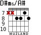 D#m6/A# para guitarra - versión 4