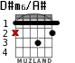 D#m6/A# para guitarra