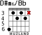 D#m6/Bb para guitarra - versión 2