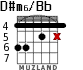 D#m6/Bb para guitarra - versión 3