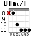 D#m6/F para guitarra - versión 3