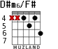 D#m6/F# para guitarra - versión 2