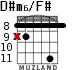 D#m6/F# para guitarra - versión 3
