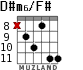 D#m6/F# para guitarra - versión 4