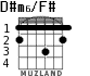 D#m6/F# para guitarra