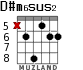 D#m6sus2 para guitarra - versión 4