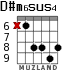 D#m6sus4 para guitarra - versión 2