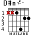 D#m75+ para guitarra - versión 2